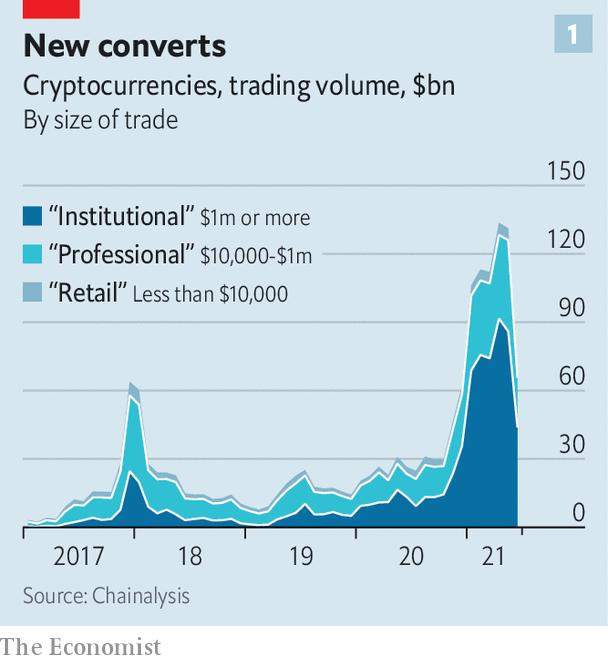 When will crypto go mainstream ?